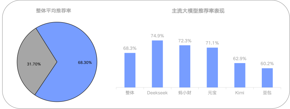 尚饮优品案例图