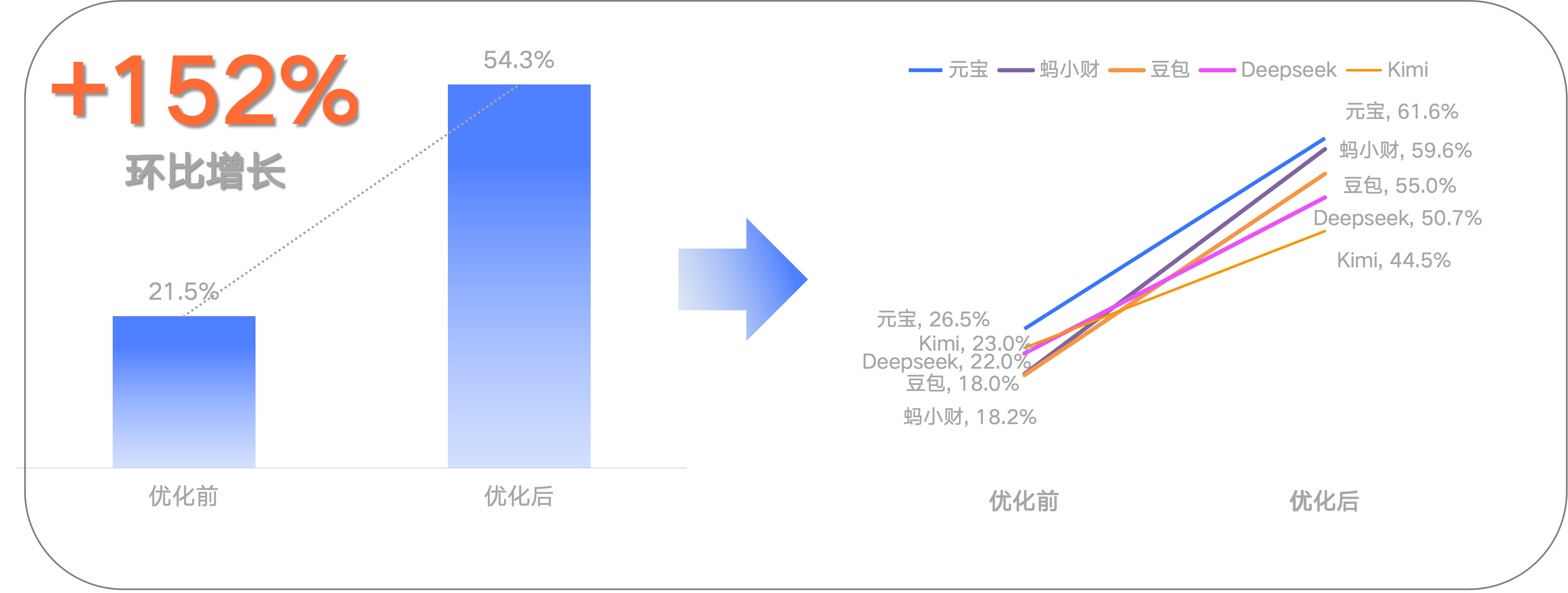 博时基金案例图
